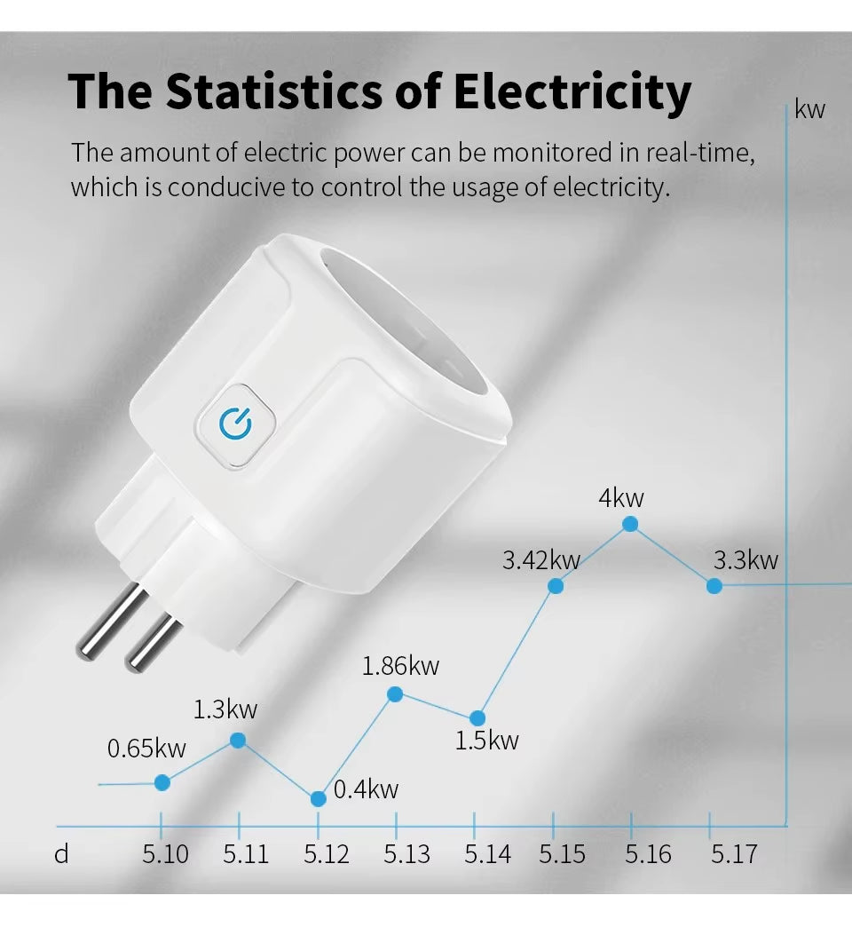 Tuya Smart Socket EU16A/20A Wifi Smart Plug with Power Monitoring Smart Life APP Remote Control Support Google Assistant Alexa