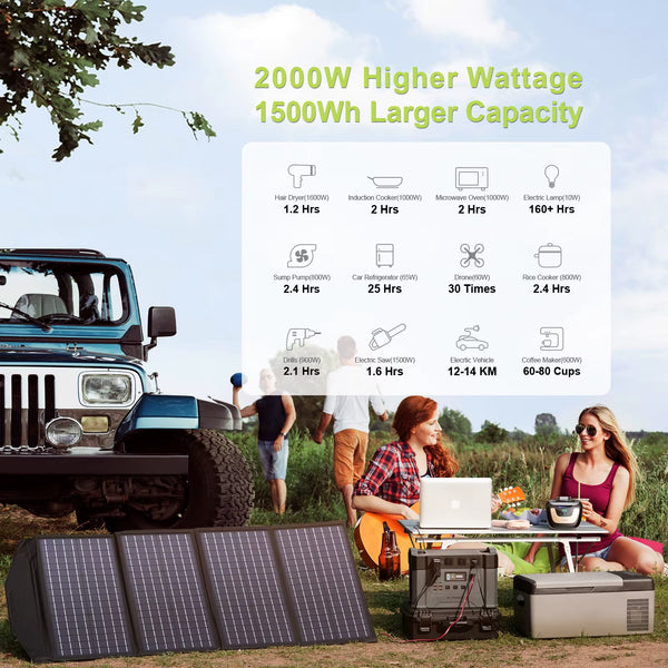 Portable Power Station 110 / 230V Solar Generator 2000W/700W/300W/200W Emergency Power Supply Fit for Iphone Camping