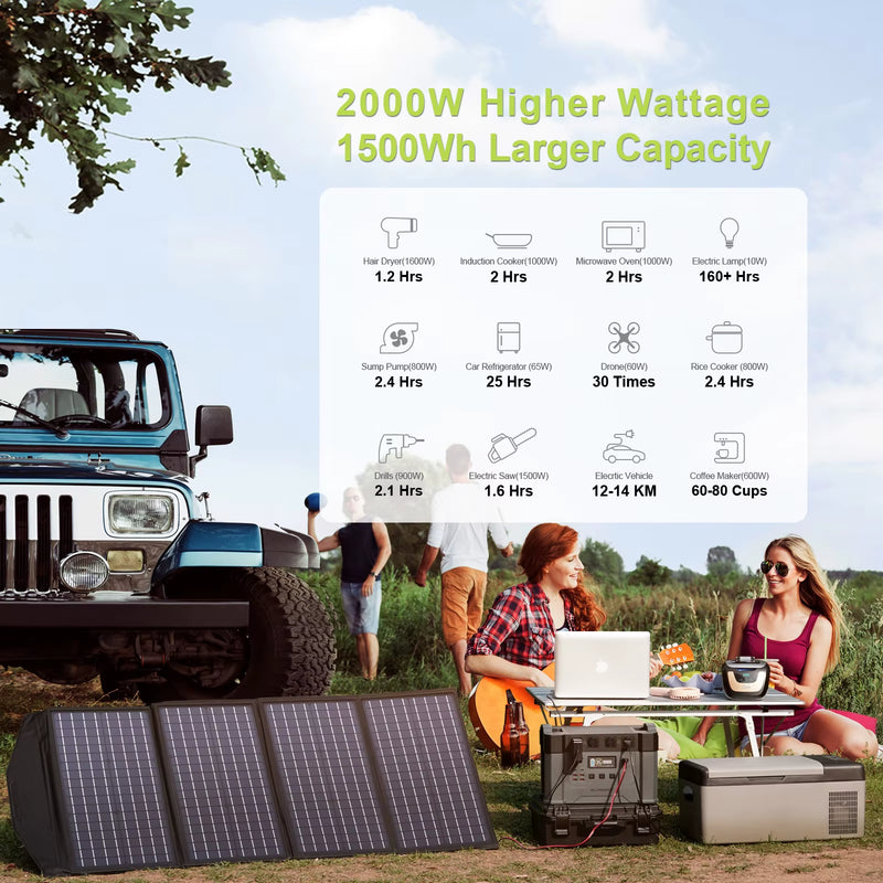 Portable Power Station 110 / 230V Solar Generator 2000W/700W/300W/200W Emergency Power Supply Fit for Iphone Camping