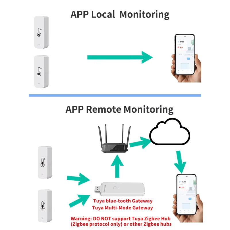 Tuya BT Smart Temperature Humidity Sensor Indoor Hygrometer Bluetooth-Compatible APP Remote Control Works with Alexa Google Home